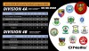 2022 Down GAA ACFL - Division 4 League Standings - Sponsors by O Neills (5th June 2022)